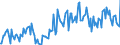 Direction of flow: Total / Type of cargo: Total / Unit of measure: Thousand tonnes / Maritime entity (partner): Belgium / Maritime entity (reporting): Norway