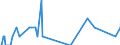 Direction of flow: Total / Type of cargo: Total / Unit of measure: Thousand tonnes / Maritime entity (partner): Belgium / Maritime entity (reporting): Ålesund