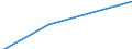 Direction of flow: Total / Type of cargo: Total / Unit of measure: Thousand tonnes / Maritime entity (partner): Belgium / Maritime entity (reporting): Bodø