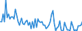 Direction of flow: Total / Type of cargo: Total / Unit of measure: Thousand tonnes / Maritime entity (partner): Belgium / Maritime entity (reporting): Borg