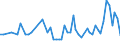 Direction of flow: Total / Type of cargo: Total / Unit of measure: Thousand tonnes / Maritime entity (partner): Belgium / Maritime entity (reporting): Bremanger