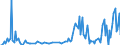 Direction of flow: Total / Type of cargo: Total / Unit of measure: Thousand tonnes / Maritime entity (partner): Belgium / Maritime entity (reporting): Drammen