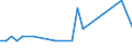 Direction of flow: Total / Type of cargo: Total / Unit of measure: Thousand tonnes / Maritime entity (partner): Belgium / Maritime entity (reporting): Egersund