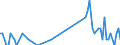 Direction of flow: Total / Type of cargo: Total / Unit of measure: Thousand tonnes / Maritime entity (partner): Belgium / Maritime entity (reporting): Eigersund