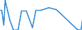 Direction of flow: Total / Type of cargo: Total / Unit of measure: Thousand tonnes / Maritime entity (partner): Belgium / Maritime entity (reporting): Hammerfest