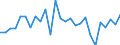 Direction of flow: Total / Type of cargo: Total / Unit of measure: Thousand tonnes / Maritime entity (partner): Belgium / Maritime entity (reporting): Haugesund