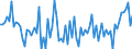 Direction of flow: Total / Type of cargo: Total / Unit of measure: Thousand tonnes / Maritime entity (partner): Belgium / Maritime entity (reporting): Karmsund