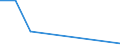 Direction of flow: Total / Type of cargo: Total / Unit of measure: Thousand tonnes / Maritime entity (partner): Belgium / Maritime entity (reporting): Kirkenes