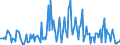 Direction of flow: Total / Type of cargo: Total / Unit of measure: Thousand tonnes / Maritime entity (partner): Belgium / Maritime entity (reporting): Kristiansund N/Grip