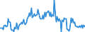 Direction of flow: Total / Type of cargo: Total / Unit of measure: Thousand tonnes / Maritime entity (partner): Belgium / Maritime entity (reporting): Larvik