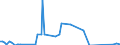 Direction of flow: Total / Type of cargo: Total / Unit of measure: Thousand tonnes / Maritime entity (partner): Belgium / Maritime entity (reporting): Molde