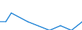 Direction of flow: Total / Type of cargo: Total / Unit of measure: Thousand tonnes / Maritime entity (partner): Belgium / Maritime entity (reporting): Mosjøen