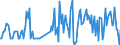 Direction of flow: Total / Type of cargo: Total / Unit of measure: Thousand tonnes / Maritime entity (partner): Belgium / Maritime entity (reporting): Narvik