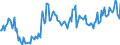 Direction of flow: Total / Type of cargo: Total / Unit of measure: Thousand tonnes / Maritime entity (partner): Belgium / Maritime entity (reporting): Oslo