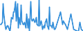 Direction of flow: Total / Type of cargo: Total / Unit of measure: Thousand tonnes / Maritime entity (partner): Belgium / Maritime entity (reporting): Stavanger