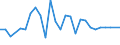 Direction of flow: Total / Type of cargo: Total / Unit of measure: Thousand tonnes / Maritime entity (partner): Belgium / Maritime entity (reporting): Svelgen