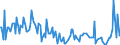 Direction of flow: Total / Type of cargo: Total / Unit of measure: Thousand tonnes / Maritime entity (partner): Belgium / Maritime entity (reporting): Trondheim/Flakk