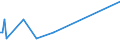 Direction of flow: Total / Type of cargo: Total / Unit of measure: Thousand tonnes / Maritime entity (partner): Bulgaria / Maritime entity (reporting): Norway - other ports