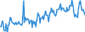 Direction of flow: Total / Type of cargo: Total / Unit of measure: Thousand tonnes / Maritime entity (partner): Denmark / Maritime entity (reporting): Norway