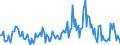 Direction of flow: Total / Type of cargo: Total / Unit of measure: Thousand tonnes / Maritime entity (partner): Denmark / Maritime entity (reporting): Bergen