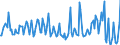 Direction of flow: Total / Type of cargo: Total / Unit of measure: Thousand tonnes / Maritime entity (partner): Denmark / Maritime entity (reporting): Florø/Flora