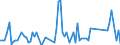 Direction of flow: Total / Type of cargo: Total / Unit of measure: Thousand tonnes / Maritime entity (partner): Denmark / Maritime entity (reporting): Hammerfest