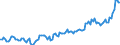 Direction of flow: Total / Type of cargo: Total / Maritime entity (partner): Total / Unit of measure: Thousand tonnes / Maritime entity (reporting): Poland