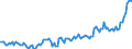 Direction of flow: Total / Type of cargo: Total / Maritime entity (partner): Total / Unit of measure: Thousand tonnes / Maritime entity (reporting): Gdansk