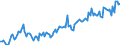 Direction of flow: Total / Type of cargo: Total / Maritime entity (partner): Total / Unit of measure: Thousand tonnes / Maritime entity (reporting): Gdynia