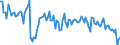 Direction of flow: Total / Type of cargo: Total / Maritime entity (partner): Total / Unit of measure: Thousand tonnes / Maritime entity (reporting): Police