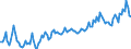 Direction of flow: Total / Type of cargo: Total / Maritime entity (partner): Total / Unit of measure: Thousand tonnes / Maritime entity (reporting): Swinoujscie