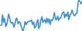 Direction of flow: Total / Type of cargo: Total / Maritime entity (partner): Total / Unit of measure: Thousand tonnes / Maritime entity (reporting): Szczecin