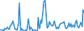 Total / Total / Thousand tonnes / Germany: Baltic Sea / Gdansk