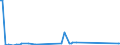 Total / Total / Thousand tonnes / Germany: unspecified maritime coastal area / Gdansk