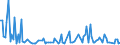 Total / Total / Thousand tonnes / Spain / Police