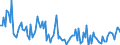 Total / Total / Thousand tonnes / France / Poland