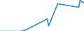 Direction of flow: Total / Type of cargo: Total / Maritime entity (partner): Bulgaria / Unit of measure: Thousand tonnes / Maritime entity (reporting): Poland