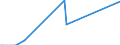 Direction of flow: Total / Type of cargo: Total / Maritime entity (partner): Bulgaria / Unit of measure: Thousand tonnes / Maritime entity (reporting): Szczecin