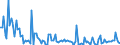 Direction of flow: Total / Type of cargo: Total / Maritime entity (partner): Denmark / Unit of measure: Thousand tonnes / Maritime entity (reporting): Gdansk