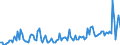 Direction of flow: Total / Type of cargo: Total / Maritime entity (partner): Denmark / Unit of measure: Thousand tonnes / Maritime entity (reporting): Gdynia