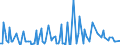 Direction of flow: Total / Type of cargo: Total / Maritime entity (partner): Denmark / Unit of measure: Thousand tonnes / Maritime entity (reporting): Police