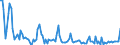 Flussrichtung: Insgesamt / Ladungsart: Insgesamt / Seeverkehr (Partnereinheit): Dänemark / Maßeinheit: Tausend Tonnen / Seeverkehr (Meldeeinheit): Szczecin