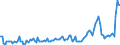 Direction of flow: Total / Type of cargo: Total / Maritime entity (partner): Germany / Unit of measure: Thousand tonnes / Maritime entity (reporting): Gdansk