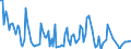 Direction of flow: Total / Type of cargo: Total / Maritime entity (partner): Germany / Unit of measure: Thousand tonnes / Maritime entity (reporting): Police