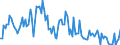 Direction of flow: Total / Type of cargo: Total / Maritime entity (partner): Germany / Unit of measure: Thousand tonnes / Maritime entity (reporting): Szczecin