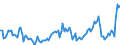 Direction of flow: Total / Type of cargo: Total / Maritime entity (partner): Germany: North Sea / Unit of measure: Thousand tonnes / Maritime entity (reporting): Poland