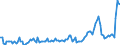 Direction of flow: Total / Type of cargo: Total / Maritime entity (partner): Germany: North Sea / Unit of measure: Thousand tonnes / Maritime entity (reporting): Gdansk