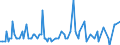 Direction of flow: Total / Type of cargo: Total / Maritime entity (partner): Germany: North Sea / Unit of measure: Thousand tonnes / Maritime entity (reporting): Police