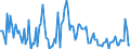 Direction of flow: Total / Type of cargo: Total / Maritime entity (partner): Germany: Baltic Sea / Unit of measure: Thousand tonnes / Maritime entity (reporting): Poland