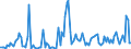 Flussrichtung: Insgesamt / Ladungsart: Insgesamt / Seeverkehr (Partnereinheit): Deutschland: Ostsee / Maßeinheit: Tausend Tonnen / Seeverkehr (Meldeeinheit): Gdansk